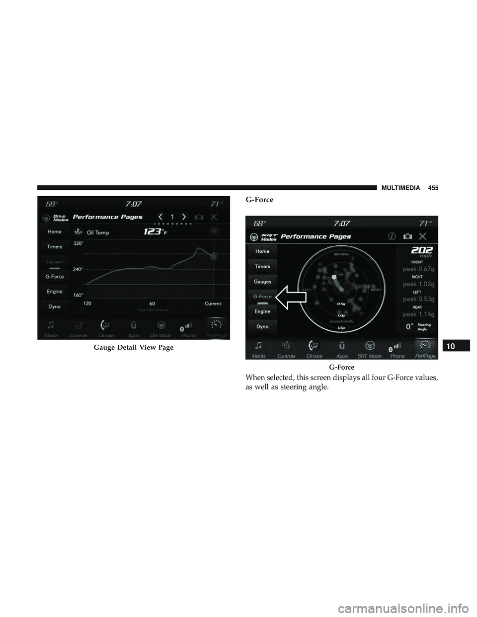 DODGE CHALLENGER 2018  Owners Manual G-Force
When selected, this screen displays all four G-Force values,
as well as steering angle.
Gauge Detail View Page
G-Force
10
MULTIMEDIA 455 