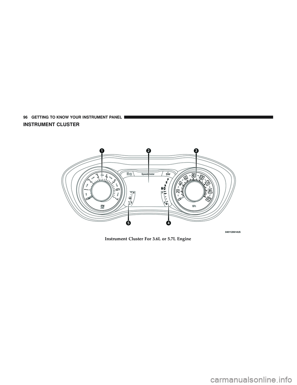 DODGE CHALLENGER 2018  Owners Manual INSTRUMENT CLUSTER
Instrument Cluster For 3.6L or 5.7L Engine
96 GETTING TO KNOW YOUR INSTRUMENT PANEL 