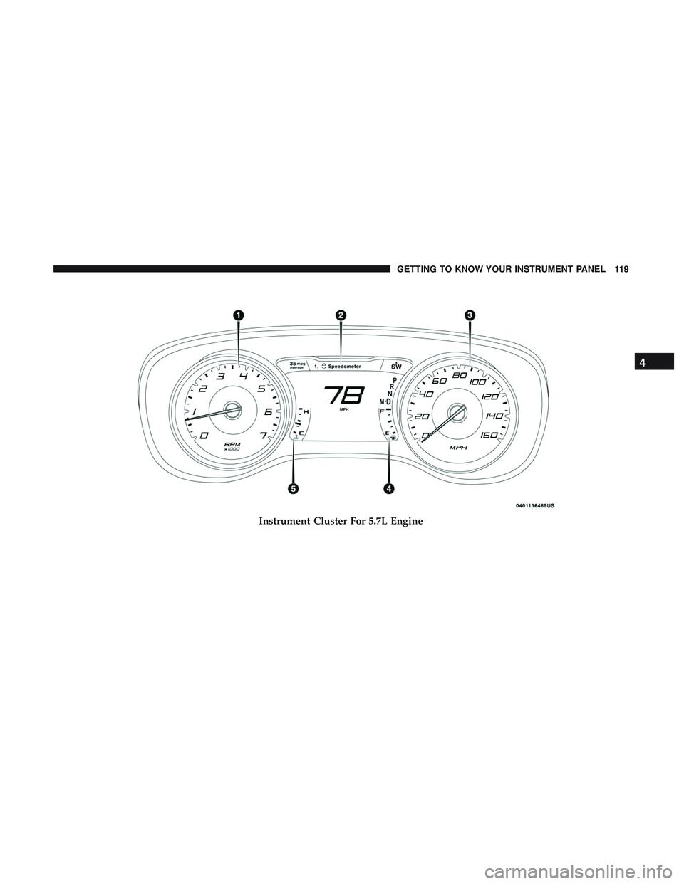 DODGE CHARGER 2018  Owners Manual Instrument Cluster For 5.7L Engine
4
GETTING TO KNOW YOUR INSTRUMENT PANEL 119 