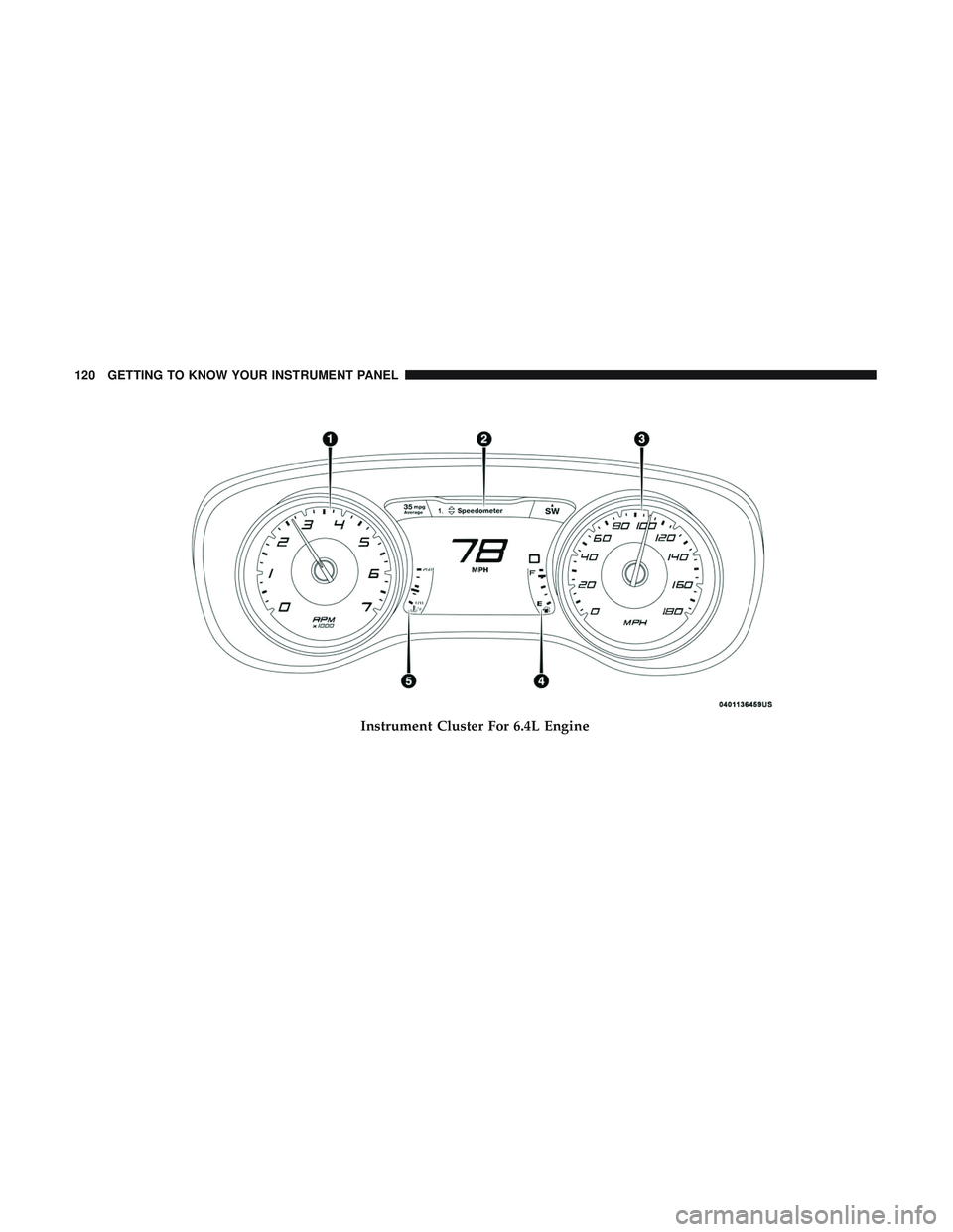 DODGE CHARGER 2018  Owners Manual Instrument Cluster For 6.4L Engine
120 GETTING TO KNOW YOUR INSTRUMENT PANEL 