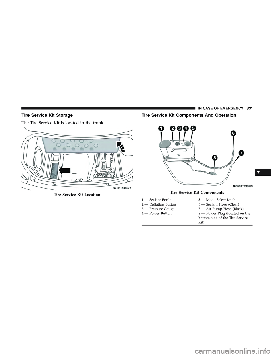 DODGE CHARGER 2018  Owners Manual Tire Service Kit Storage
The Tire Service Kit is located in the trunk.
Tire Service Kit Components And Operation
Tire Service Kit LocationTire Service Kit Components
1 — Sealant Bottle5 — Mode Sel