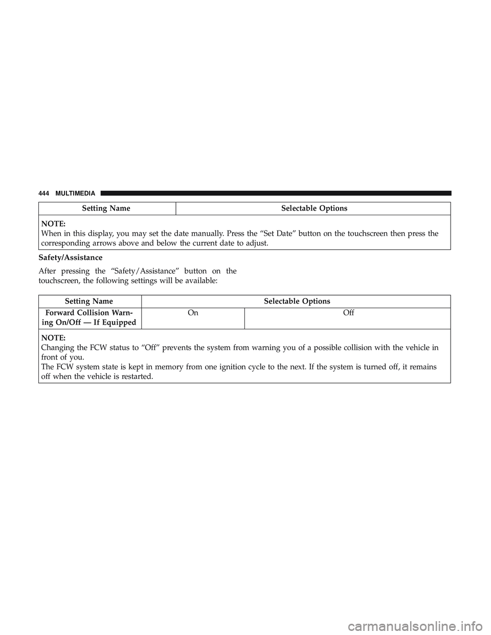 DODGE CHARGER 2018  Owners Manual Setting NameSelectable Options
NOTE:
When in this display, you may set the date manually. Press the “Set Date” button on the touchscreen then press the
corresponding arrows above and below the cur
