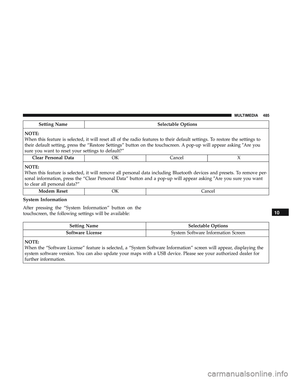 DODGE CHARGER 2018 Owners Manual Setting NameSelectable Options
NOTE:
When this feature is selected, it will reset all of the radio features to their default settings. To restore the settings to
their default setting, press the “Re DODGE CHARGER 2018 Owners Manual Setting NameSelectable Options
NOTE:
When this feature is selected, it will reset all of the radio features to their default settings. To restore the settings to
their default setting, press the “Re