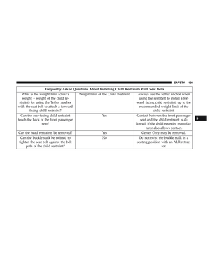 Page 201