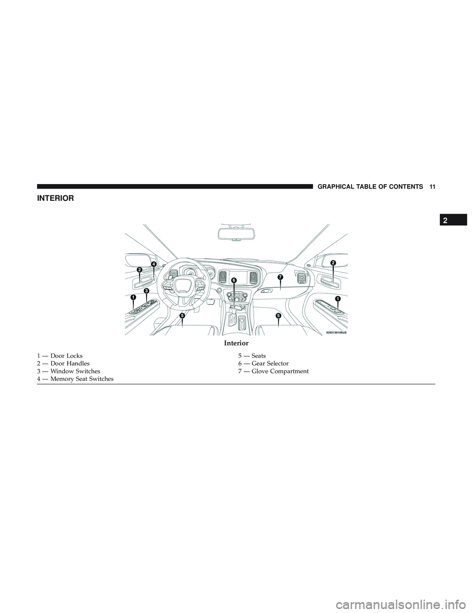 DODGE CHARGER SRT 2018  Owners Manual INTERIOR
Interior
1 — Door Locks5 — Seats
2 — Door Handles 6 — Gear Selector
3 — Window Switches 7 — Glove Compartment
4 — Memory Seat Switches
2
GRAPHICAL TABLE OF CONTENTS 11 