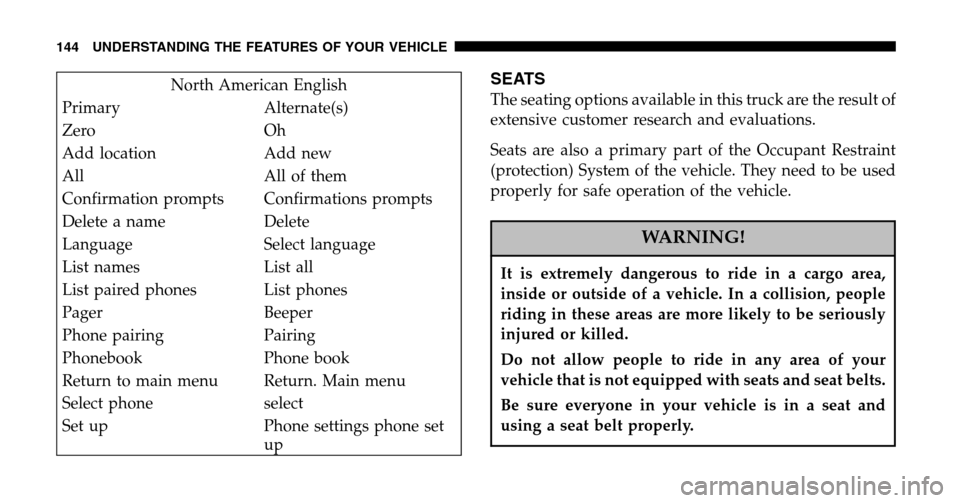 DODGE RAM 1500 GAS 2006 3.G Owners Manual North American English
Primary Alternate(s)
Zero Oh
Add location Add new
All All of them
Confirmation prompts Confirmations prompts
Delete a name Delete
Language Select language
List names List all
L DODGE RAM 1500 GAS 2006 3.G Owners Manual North American English
Primary Alternate(s)
Zero Oh
Add location Add new
All All of them
Confirmation prompts Confirmations prompts
Delete a name Delete
Language Select language
List names List all
L