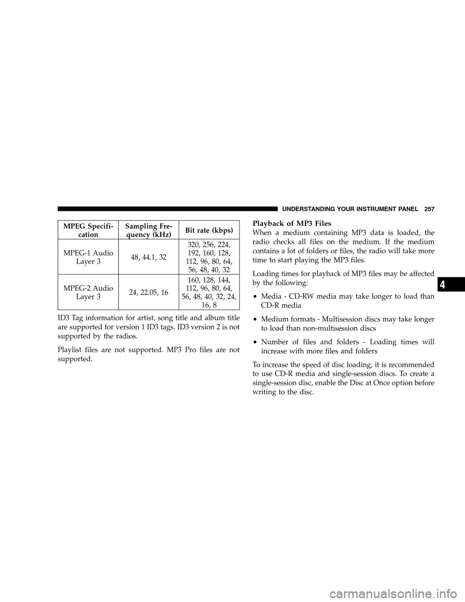 DODGE RAM 1500 GAS 2007 3.G Owners Manual MPEG Specifi-
cationSampling Fre-
quency (kHz)Bit rate (kbps)
MPEG-1 Audio
Layer 348, 44.1, 32320, 256, 224,
192, 160, 128,
112, 96, 80, 64,
56, 48, 40, 32
MPEG-2 Audio
Layer 324, 22.05, 16160, 128, 1 DODGE RAM 1500 GAS 2007 3.G Owners Manual MPEG Specifi-
cationSampling Fre-
quency (kHz)Bit rate (kbps)
MPEG-1 Audio
Layer 348, 44.1, 32320, 256, 224,
192, 160, 128,
112, 96, 80, 64,
56, 48, 40, 32
MPEG-2 Audio
Layer 324, 22.05, 16160, 128, 1