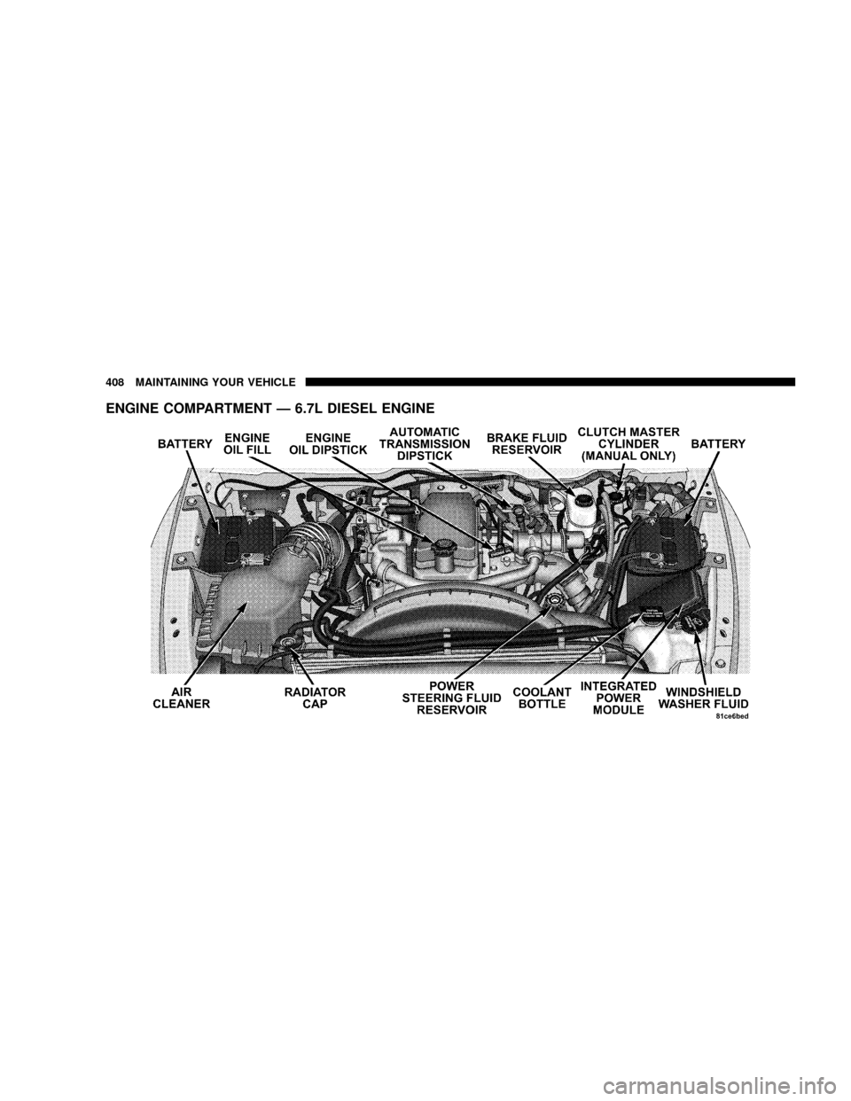 DODGE RAM 2500 DIESEL 2008 3.G Owners Manual ENGINE COMPARTMENT Ð 6.7L DIESEL ENGINE
408 MAINTAINING YOUR VEHICLE 