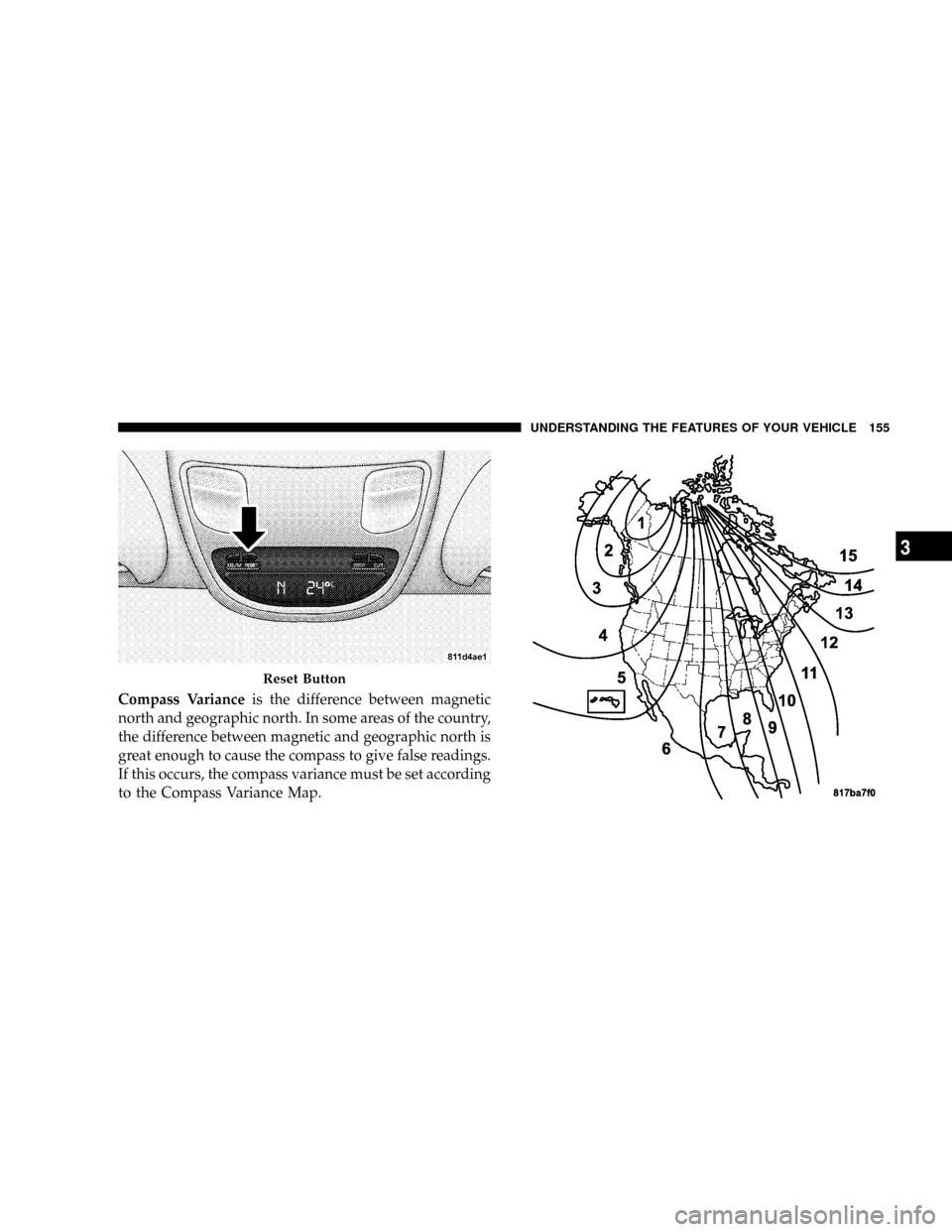 DODGE RAM 2500 GAS 2008 3.G Owners Manual Compass Varianceis the difference between magnetic
north and geographic north. In some areas of the country,
the difference between magnetic and geographic north is
great enough to cause the compass t