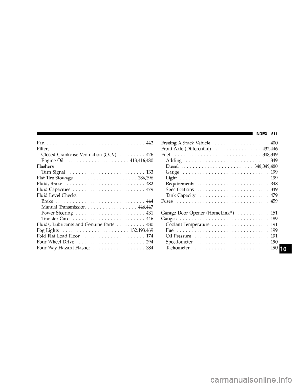 DODGE RAM 3500 DIESEL 2008 3.G Owners Manual Fan .................................. 442
Filters
Closed Crankcase Ventilation (CCV)......... 426
Engine Oil.....................413,416,480
Flashers
Turn Signal.......................... 133
Flat Ti DODGE RAM 3500 DIESEL 2008 3.G Owners Manual Fan .................................. 442
Filters
Closed Crankcase Ventilation (CCV)......... 426
Engine Oil.....................413,416,480
Flashers
Turn Signal.......................... 133
Flat Ti