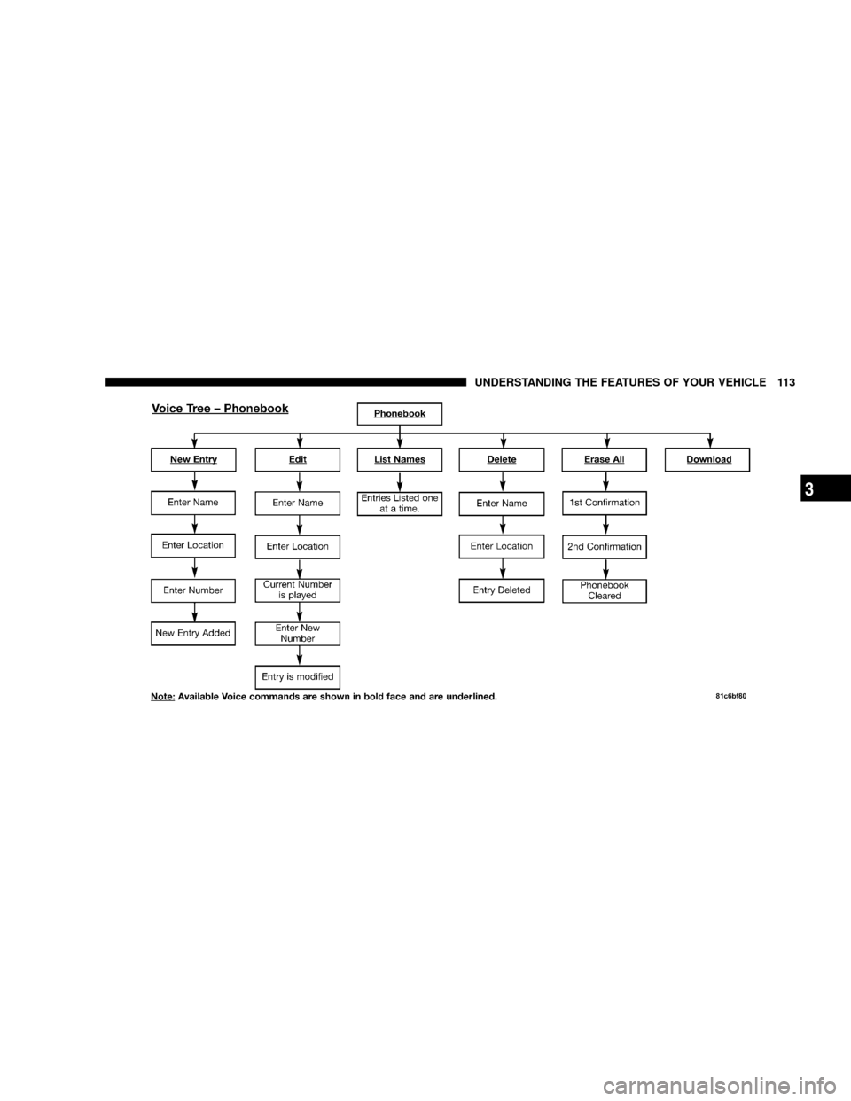 DODGE RAM 3500 GAS 2008 3.G Owners Manual UNDERSTANDING THE FEATURES OF YOUR VEHICLE 113
3 