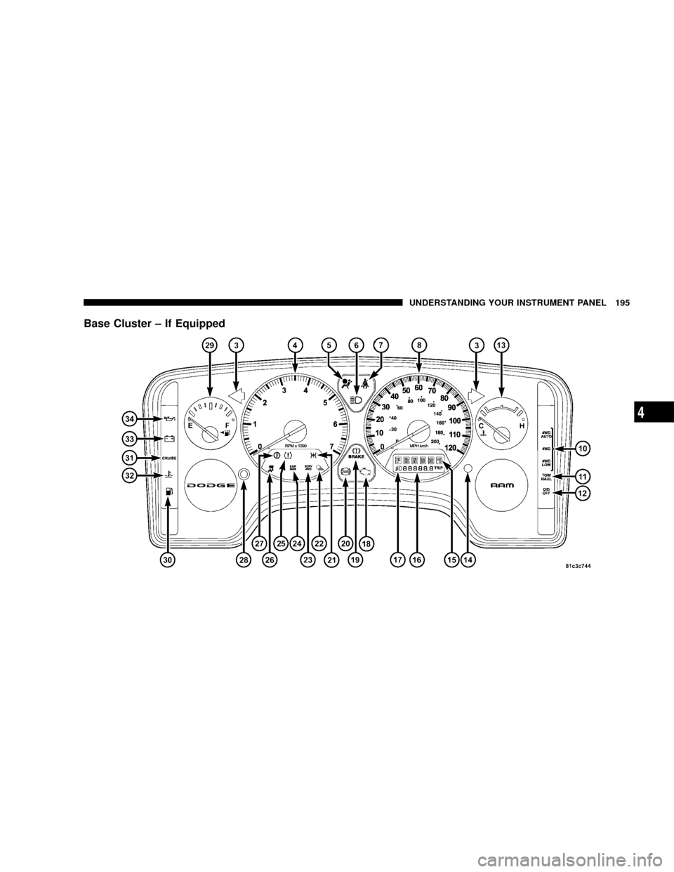 DODGE RAM 3500 GAS 2008 3.G Owners Manual Base Cluster ± If Equipped
UNDERSTANDING YOUR INSTRUMENT PANEL 195
4 