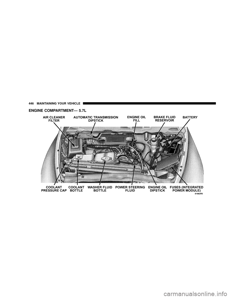 DODGE RAM 3500 GAS 2008 3.G Owners Manual ENGINE COMPARTMENTÐ 5.7L
446 MAINTAINING YOUR VEHICLE 