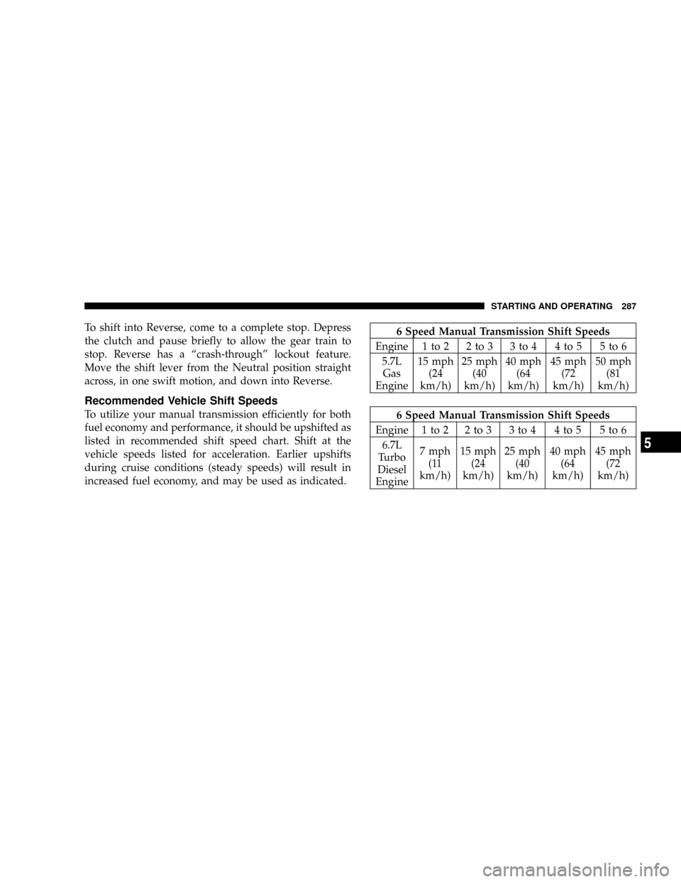 DODGE RAM 5500 CHASSIS CAB 2008 3.G Owners Manual To shift into Reverse, come to a complete stop. Depress
the clutch and pause briefly to allow the gear train to
stop. Reverse has a ªcrash-throughº lockout feature.
Move the shift lever from the Neu