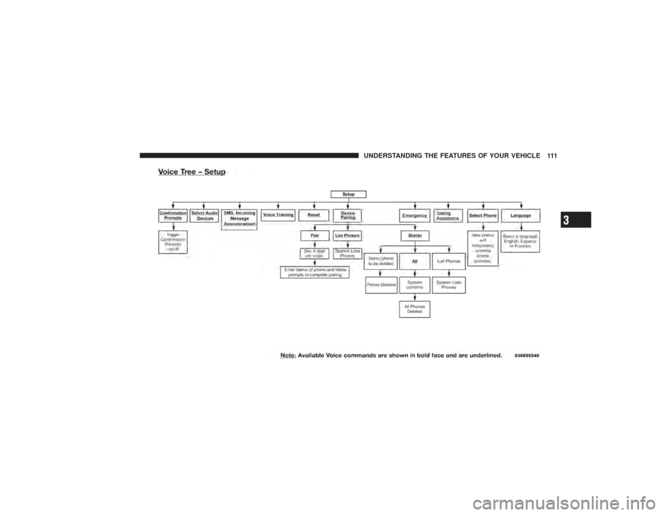 DODGE RAM 2500 DIESEL 2009 4.G Owners Manual UNDERSTANDING THE FEATURES OF YOUR VEHICLE 111
3 