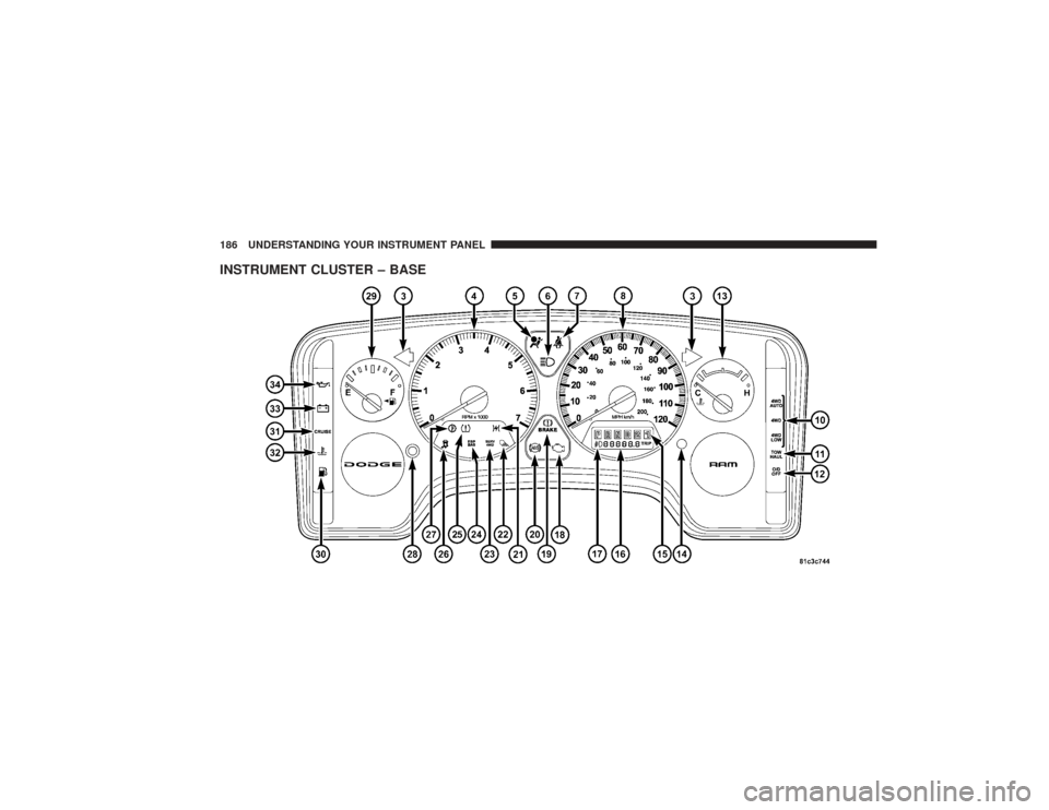 DODGE RAM 2500 DIESEL 2009 4.G Owners Manual INSTRUMENT CLUSTER – BASE186 UNDERSTANDING YOUR INSTRUMENT PANEL 