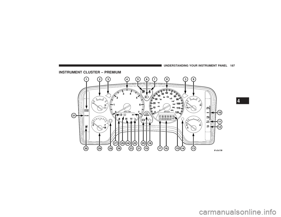 DODGE RAM 2500 DIESEL 2009 4.G Owners Manual INSTRUMENT CLUSTER – PREMIUM
UNDERSTANDING YOUR INSTRUMENT PANEL 187
4 