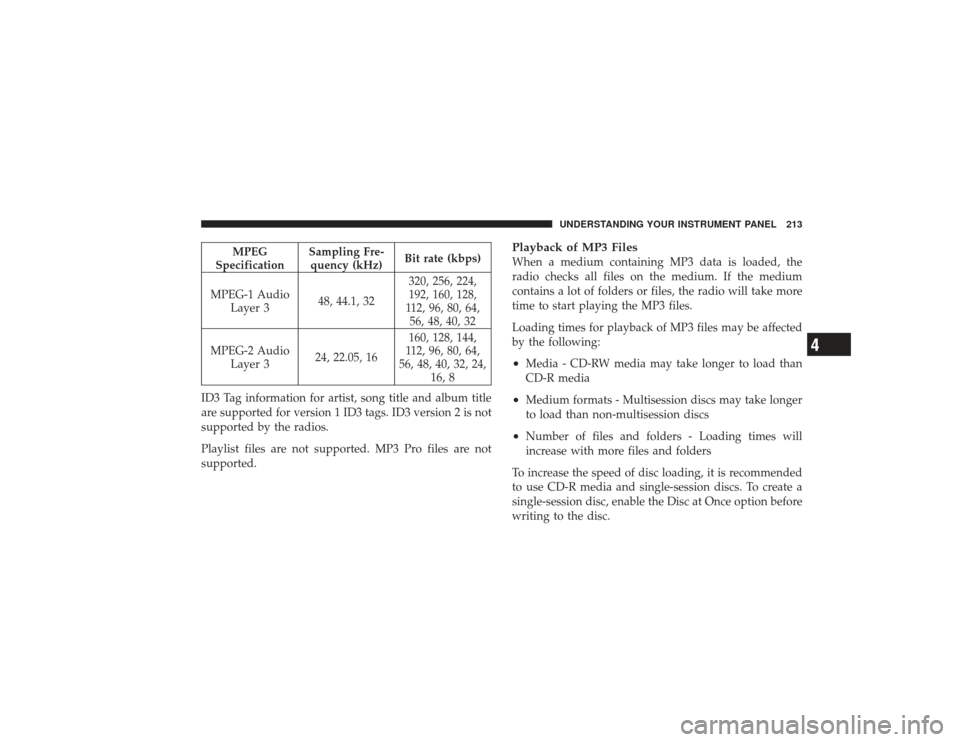 DODGE RAM 3500 DIESEL 2009 4.G Owners Manual MPEG
Specification Sampling Fre-
quency (kHz) Bit rate (kbps)
MPEG-1 Audio Layer 3 48, 44.1, 32 320, 256, 224,
192, 160, 128,
112, 96, 80, 64, 56, 48, 40, 32
MPEG-2 Audio Layer 3 24, 22.05, 16 160, 12 DODGE RAM 3500 DIESEL 2009 4.G Owners Manual MPEG
Specification Sampling Fre-
quency (kHz) Bit rate (kbps)
MPEG-1 Audio Layer 3 48, 44.1, 32 320, 256, 224,
192, 160, 128,
112, 96, 80, 64, 56, 48, 40, 32
MPEG-2 Audio Layer 3 24, 22.05, 16 160, 12