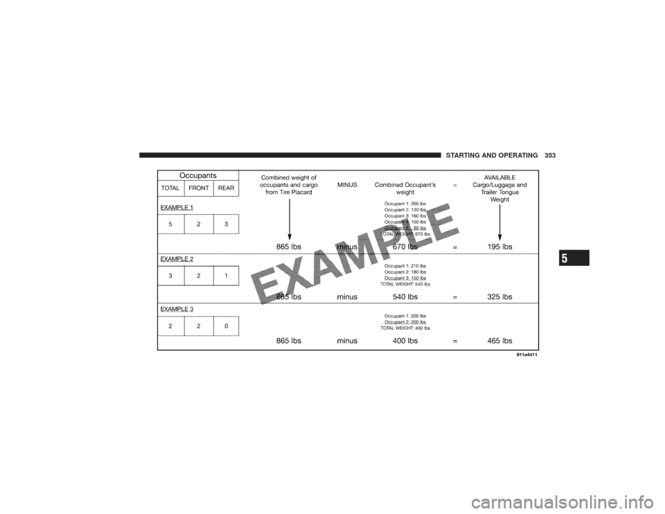DODGE RAM 2500 DIESEL 2009 4.G Owners Manual STARTING AND OPERATING 353
5 