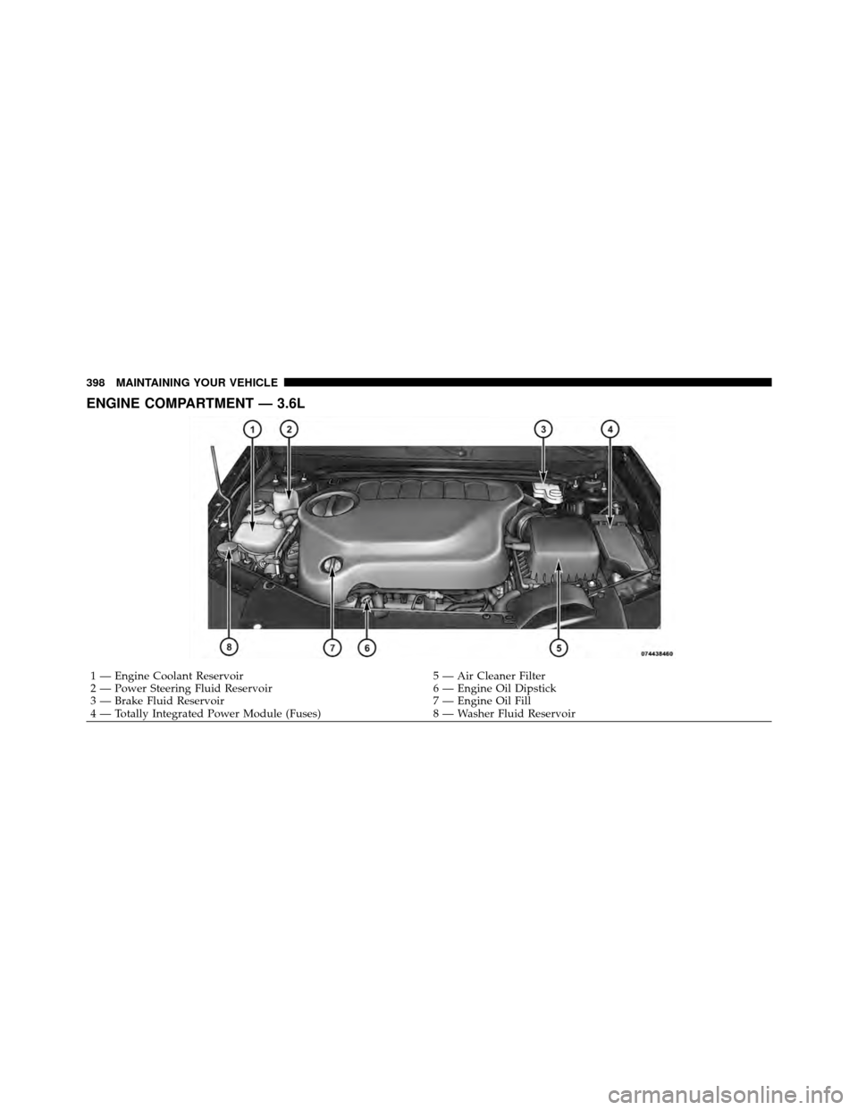DODGE AVENGER 2011 2.G Owners Manual ENGINE COMPARTMENT — 3.6L
1 — Engine Coolant Reservoir5 — Air Cleaner Filter
2 — Power Steering Fluid Reservoir 6 — Engine Oil Dipstick
3 — Brake Fluid Reservoir 7 — Engine Oil Fill
4 