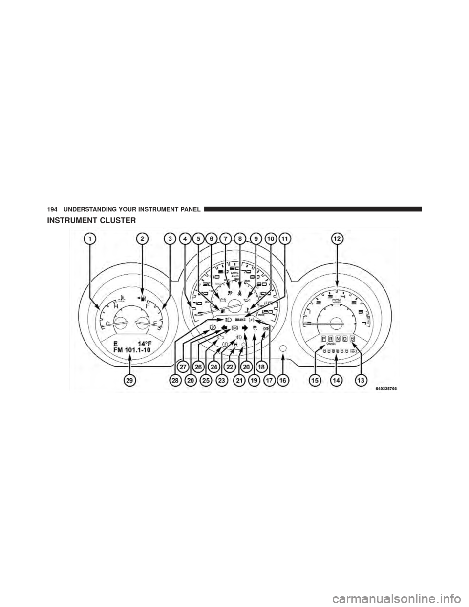 DODGE AVENGER 2012 2.G Owners Manual INSTRUMENT CLUSTER
194 UNDERSTANDING YOUR INSTRUMENT PANEL 