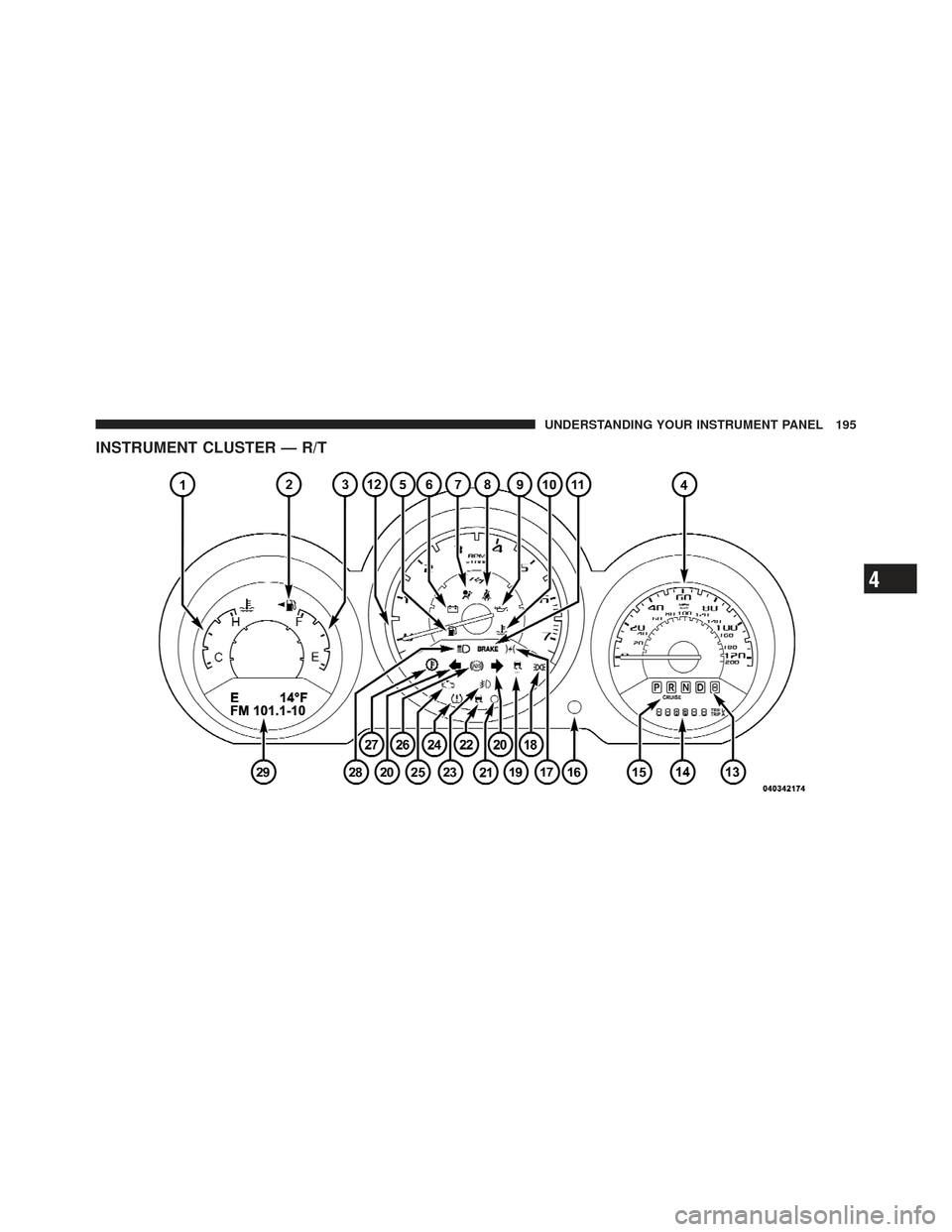 DODGE AVENGER 2012 2.G Owners Manual INSTRUMENT CLUSTER — R/T
4
UNDERSTANDING YOUR INSTRUMENT PANEL 195 