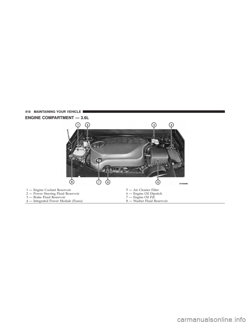 DODGE AVENGER 2012 2.G Owners Manual ENGINE COMPARTMENT — 3.6L
1 — Engine Coolant Reservoir5 — Air Cleaner Filter
2 — Power Steering Fluid Reservoir 6 — Engine Oil Dipstick
3 — Brake Fluid Reservoir 7 — Engine Oil Fill
4 