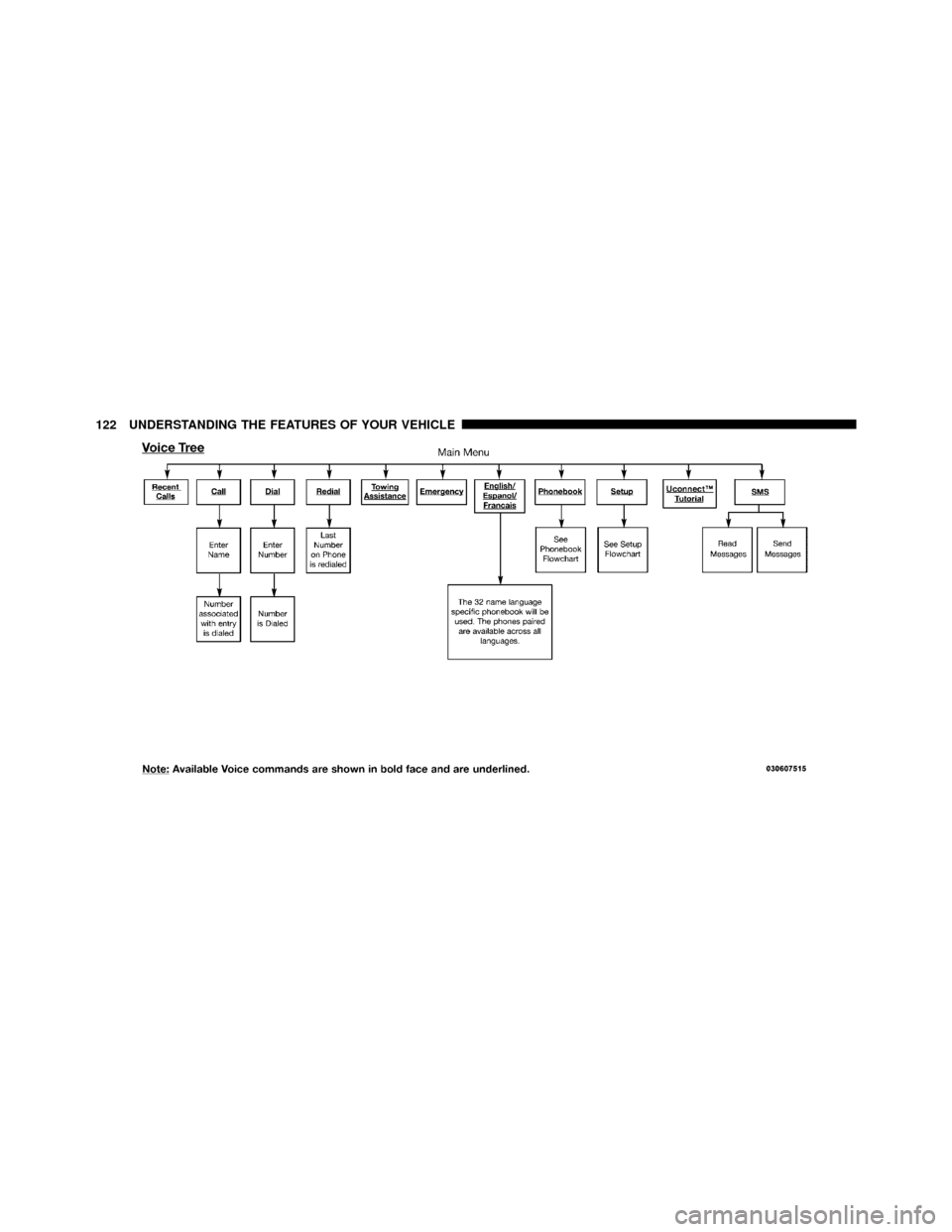 DODGE CALIBER 2010 1.G Owners Manual 122 UNDERSTANDING THE FEATURES OF YOUR VEHICLE 