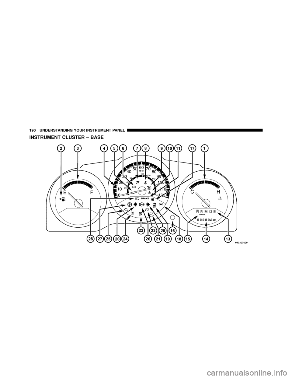 DODGE CALIBER 2010 1.G Owners Manual INSTRUMENT CLUSTER – BASE
190 UNDERSTANDING YOUR INSTRUMENT PANEL 