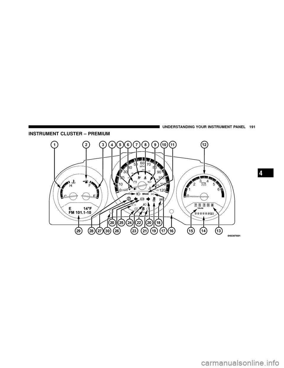 DODGE CALIBER 2010 1.G Owners Manual INSTRUMENT CLUSTER – PREMIUM
4
UNDERSTANDING YOUR INSTRUMENT PANEL 191 