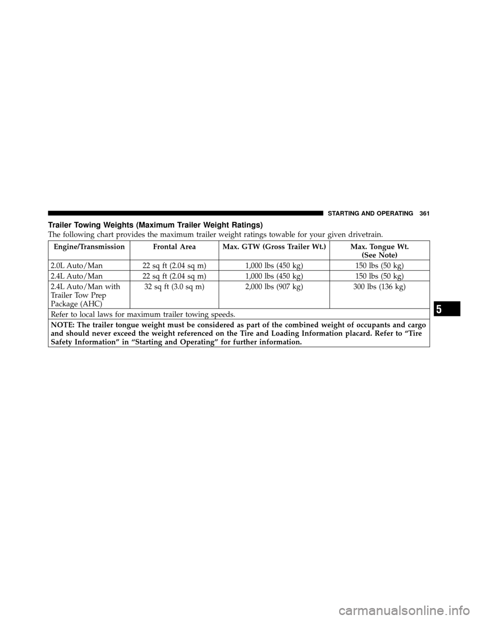 DODGE CALIBER 2010 1.G Owners Manual Trailer Towing Weights (Maximum Trailer Weight Ratings)
The following chart provides the maximum trailer weight ratings towable for your given drivetrain.
Engine/Transmission Frontal Area Max. GTW (Gr