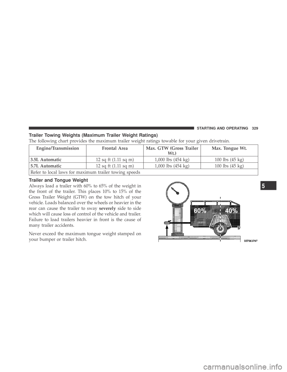 DODGE CHALLENGER 2009 3.G Owners Manual Trailer Towing Weights (Maximum Trailer Weight Ratings)
The following chart provides the maximum trailer weight ratings towable for your given drivetrain.
Engine/Transmission Frontal Area Max. GTW (Gr