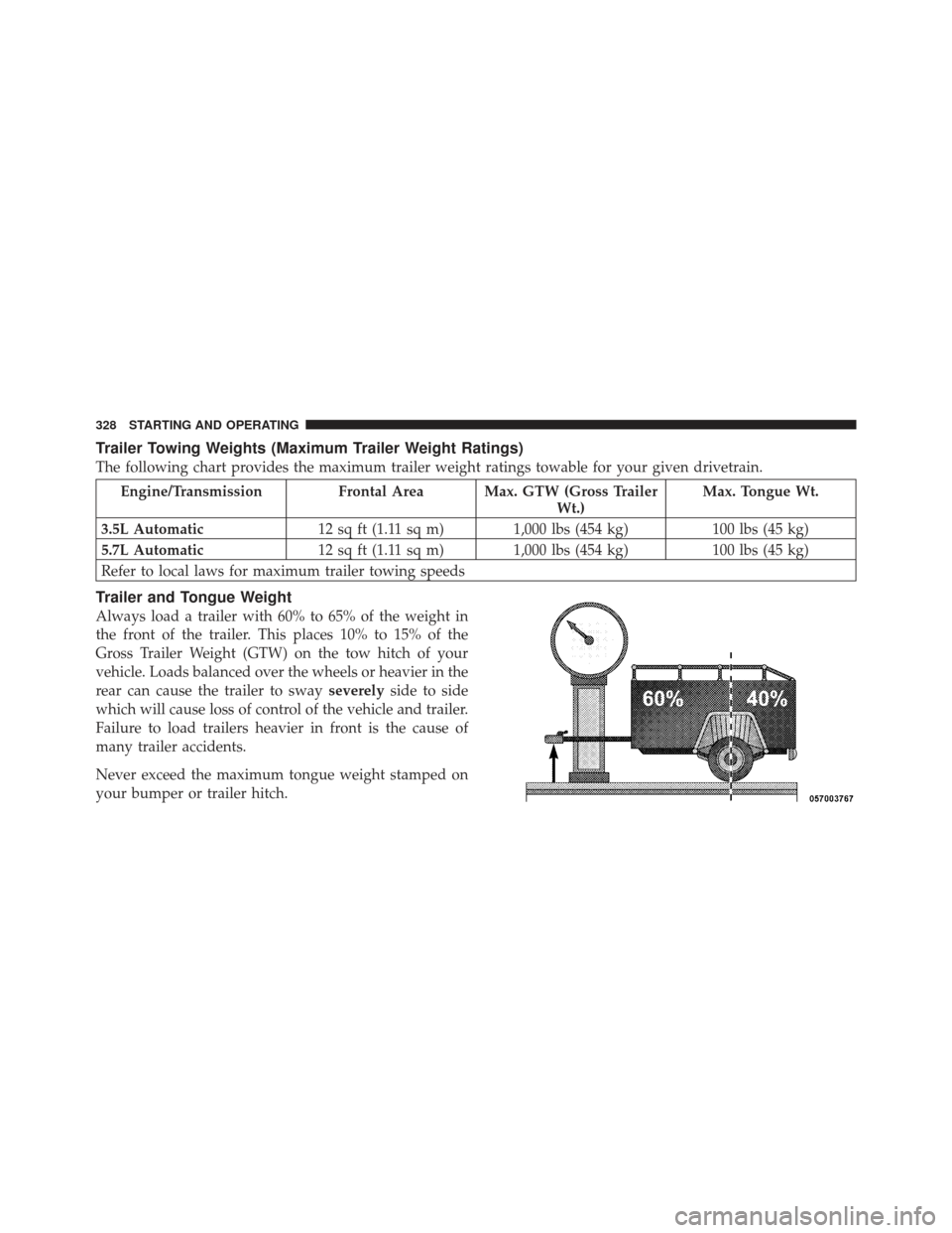 DODGE CHALLENGER 2010 3.G Owners Manual Trailer Towing Weights (Maximum Trailer Weight Ratings)
The following chart provides the maximum trailer weight ratings towable for your given drivetrain.
Engine/TransmissionFrontal Area Max. GTW (Gro