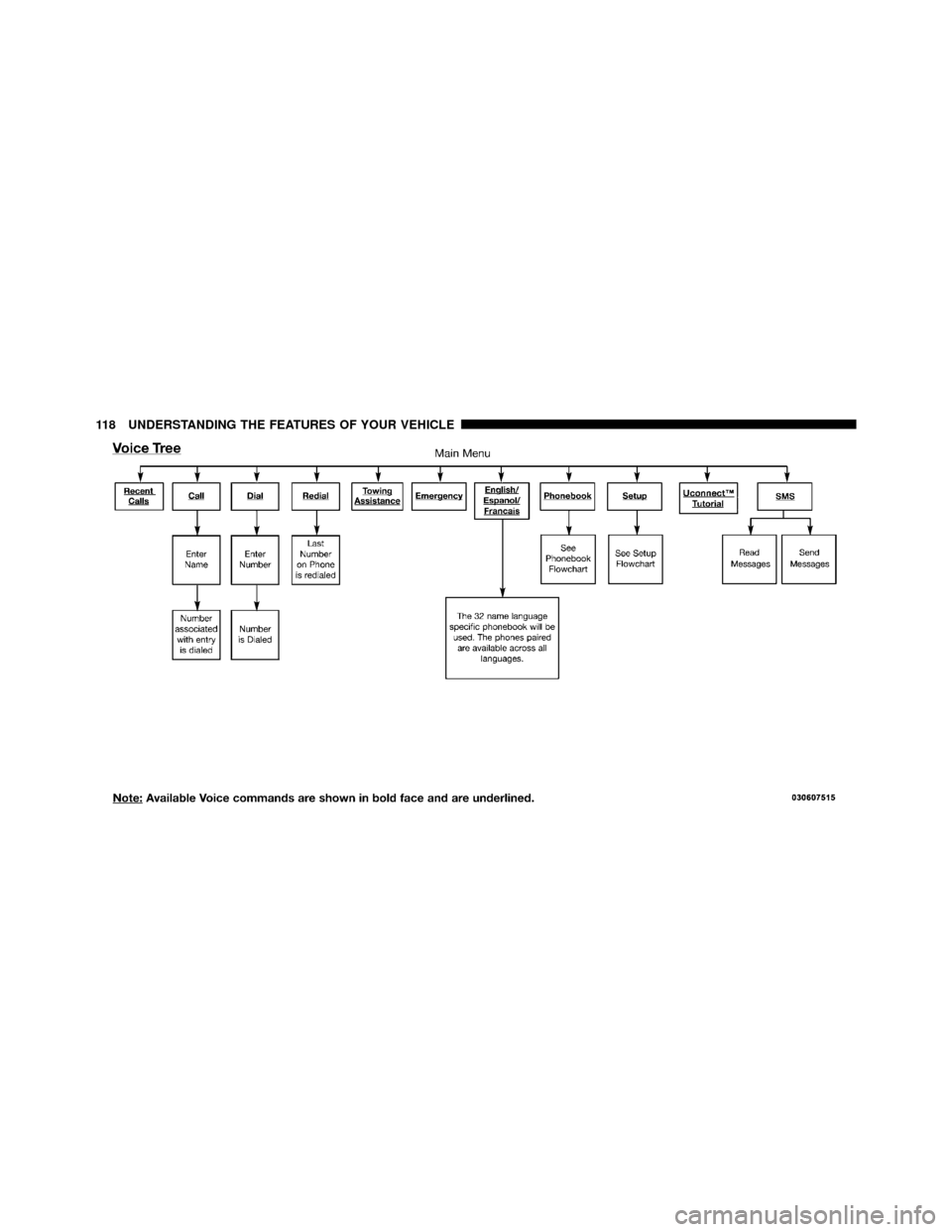 DODGE CHALLENGER 2011 3.G Owners Manual 118 UNDERSTANDING THE FEATURES OF YOUR VEHICLE 