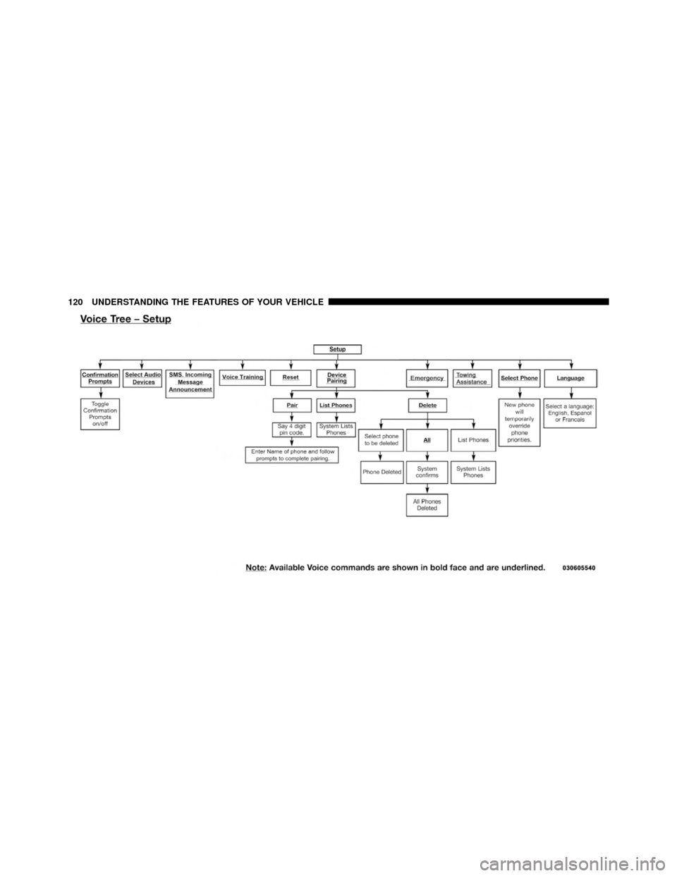DODGE CHALLENGER 2011 3.G Owners Manual 120 UNDERSTANDING THE FEATURES OF YOUR VEHICLE 