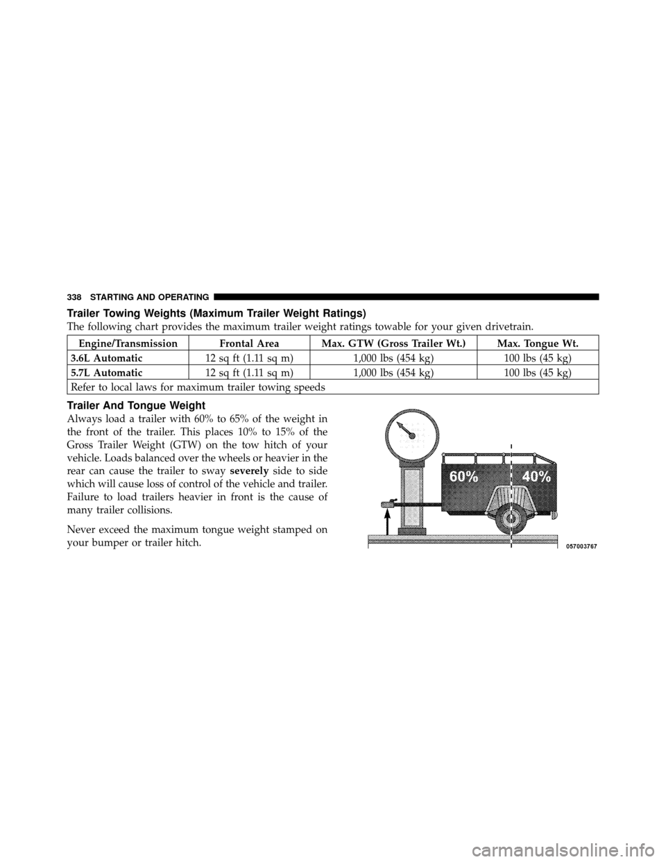 DODGE CHALLENGER 2011 3.G Owners Manual Trailer Towing Weights (Maximum Trailer Weight Ratings)
The following chart provides the maximum trailer weight ratings towable for your given drivetrain.
Engine/Transmission Frontal Area Max. GTW (Gr