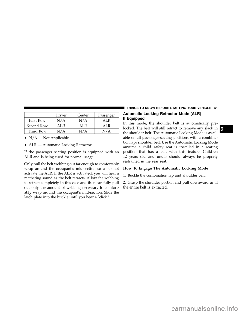 DODGE CHALLENGER 2011 3.G Owners Manual Driver Center Passenger
First Row N/A N/A ALR
Second Row ALR ALR ALR Third Row N/A N/A N/A
•N/A — Not Applicable
•ALR — Automatic Locking Retractor
If the passenger seating position is equippe DODGE CHALLENGER 2011 3.G Owners Manual Driver Center Passenger
First Row N/A N/A ALR
Second Row ALR ALR ALR Third Row N/A N/A N/A
•N/A — Not Applicable
•ALR — Automatic Locking Retractor
If the passenger seating position is equippe