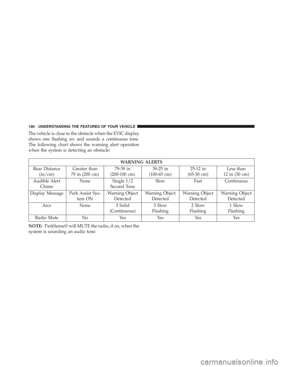 DODGE CHALLENGER 2013 3.G Owners Manual The vehicle is close to the obstacle when the EVIC display
shows one flashing arc and sounds a continuous tone.
The following chart shows the warning alert operation
when the system is detecting an ob