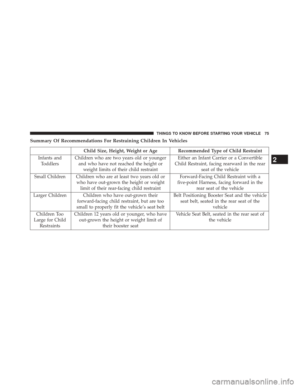 DODGE CHALLENGER 2013 3.G Owners Manual Summary Of Recommendations For Restraining Children In Vehicles
Child Size, Height, Weight or Age Recommended Type of Child Restraint
Infants and Toddlers Children who are two years old or younger
and