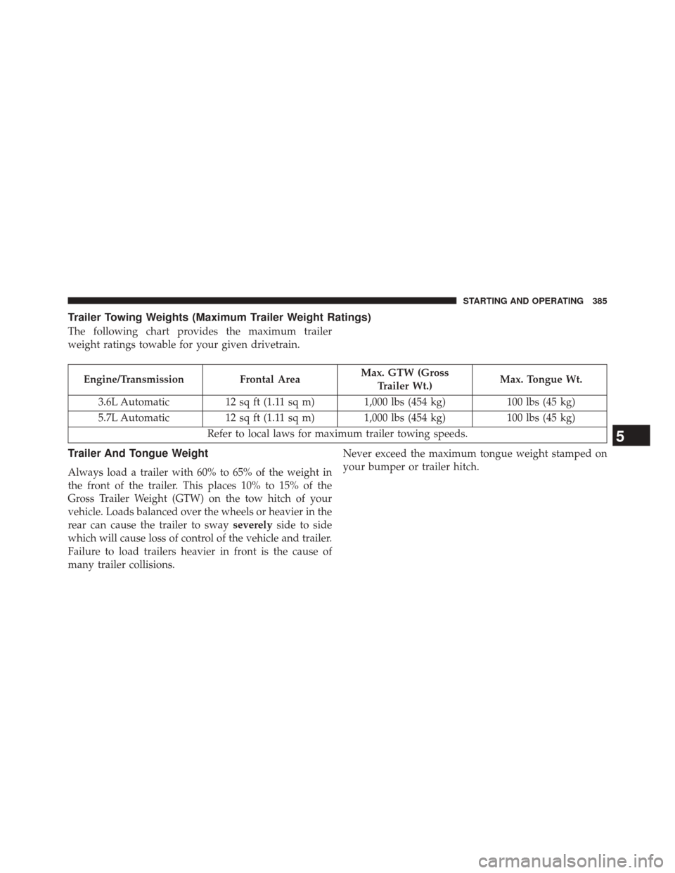DODGE CHALLENGER 2014 3.G Owners Manual Trailer Towing Weights (Maximum Trailer Weight Ratings)
The following chart provides the maximum trailer
weight ratings towable for your given drivetrain.
Engine/TransmissionFrontal AreaMax. GTW (Gros