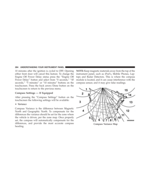 Page 266