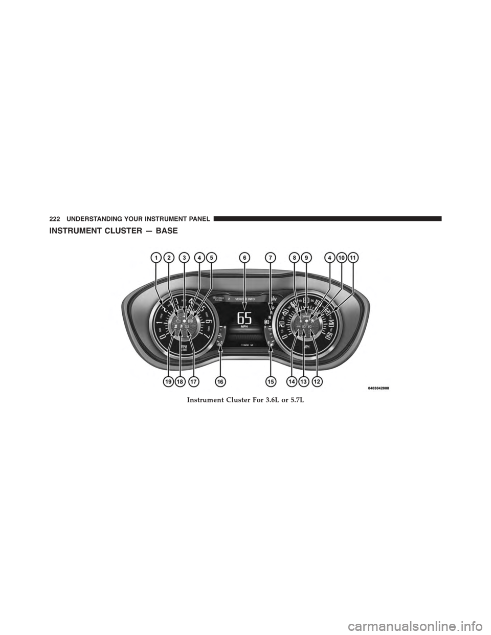 DODGE CHALLENGER 2015 3.G Owners Manual INSTRUMENT CLUSTER — BASE
Instrument Cluster For 3.6L or 5.7L
222 UNDERSTANDING YOUR INSTRUMENT PANEL 
