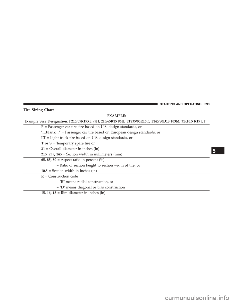 DODGE CHALLENGER 2015 3.G Owners Manual Tire Sizing Chart
EXAMPLE:
Example Size Designation: P215/65R15XL 95H, 215/65R15 96H, LT235/85R16C, T145/80D18 103M, 31x10.5 R15 LT
P= Passenger car tire size based on U.S. design standards, or
$....b