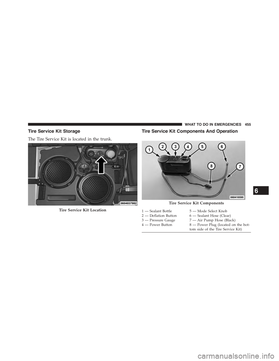 DODGE CHALLENGER 2015 3.G Owners Manual Tire Service Kit Storage
The Tire Service Kit is located in the trunk.
Tire Service Kit Components And Operation
Tire Service Kit Location
Tire Service Kit Components
1—SealantBottle 5—ModeSelectK