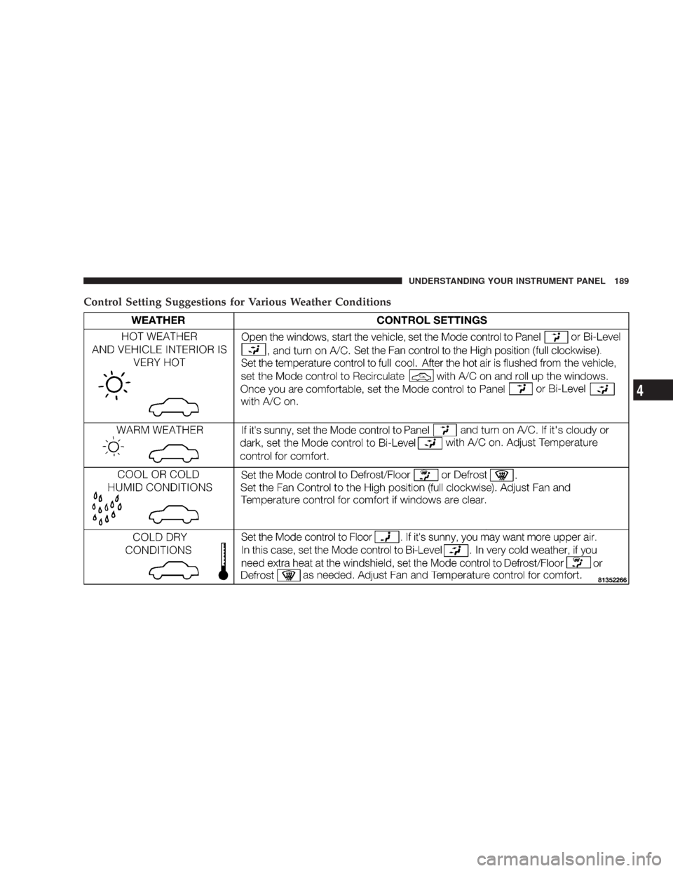 DODGE CHARGER 2007 6.G Owners Manual Control Setting Suggestions for Various Weather Conditions
UNDERSTANDING YOUR INSTRUMENT PANEL 189
4 