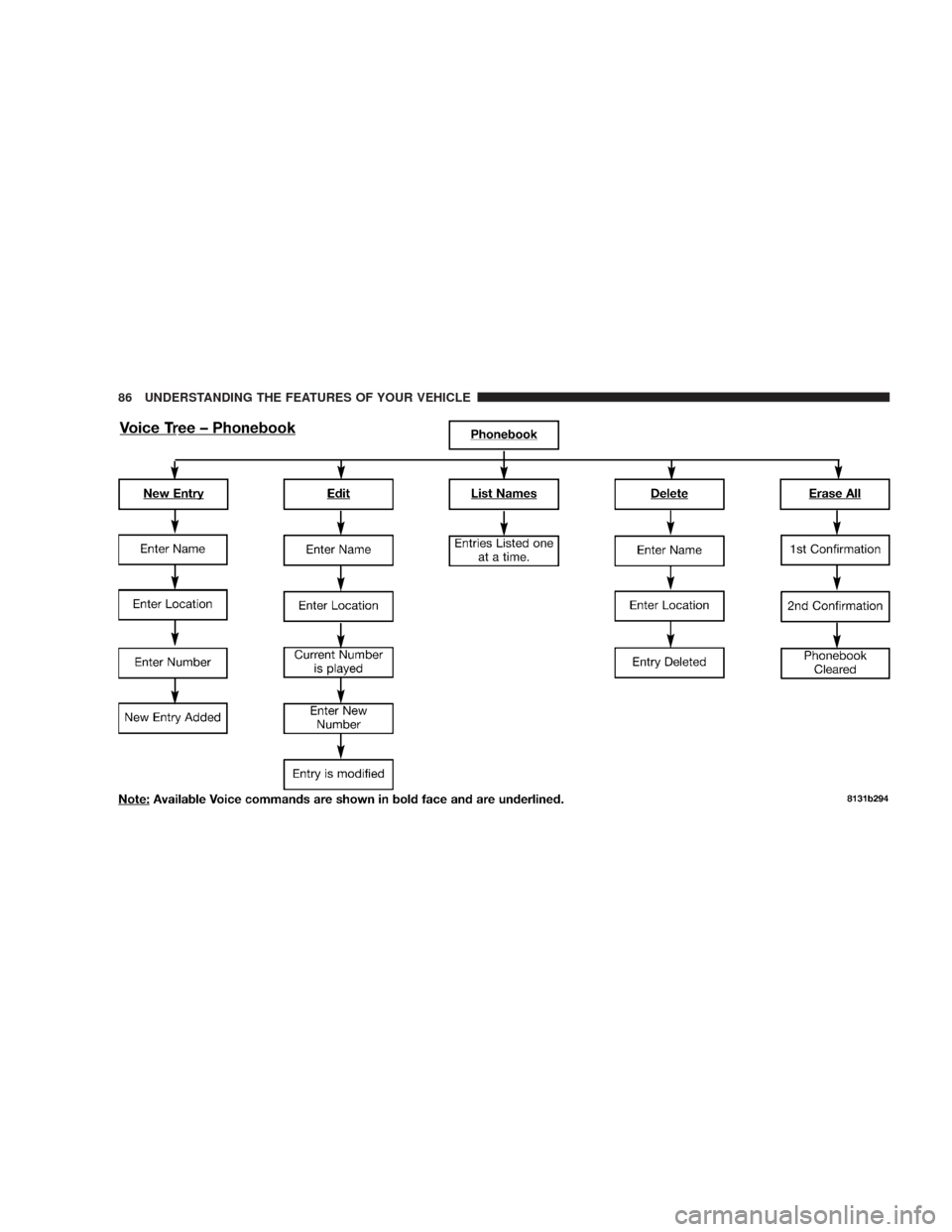DODGE CHARGER 2007 6.G Owners Manual 86 UNDERSTANDING THE FEATURES OF YOUR VEHICLE 