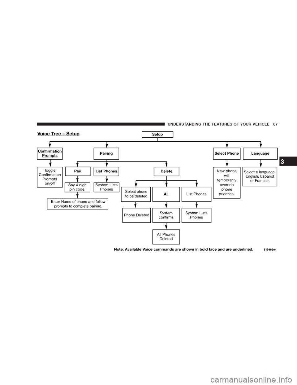 DODGE CHARGER 2007 6.G Owners Manual UNDERSTANDING THE FEATURES OF YOUR VEHICLE 87
3 