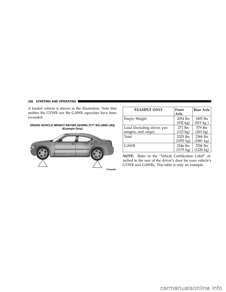 DODGE CHARGER 2008 6.G Owners Manual A loaded vehicle is shown in the illustration. Note that
neither the GVWR nor the GAWR capacities have been
exceeded.EXAMPLE ONLY Front
AxleRear Axle
Empty Weight 2054 lbs
(932 kg)1805 lbs
(819 kg )
L