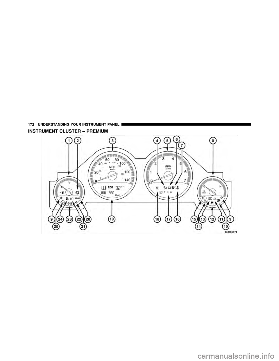 DODGE CHARGER 2010 7.G Owners Manual INSTRUMENT CLUSTER – PREMIUM
172 UNDERSTANDING YOUR INSTRUMENT PANEL 