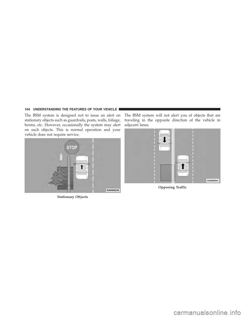 DODGE CHARGER 2012 7.G Owners Manual The BSM system is designed not to issue an alert on
stationary objects such as guardrails, posts, walls, foliage,
berms, etc. However, occasionally the system may alert
on such objects. This is normal